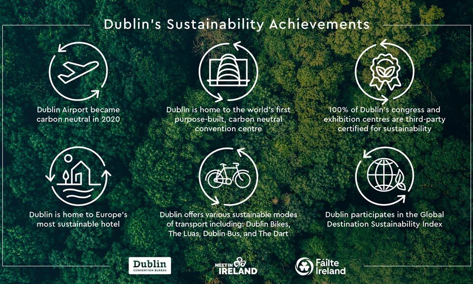 Dublin's sustainability achievements