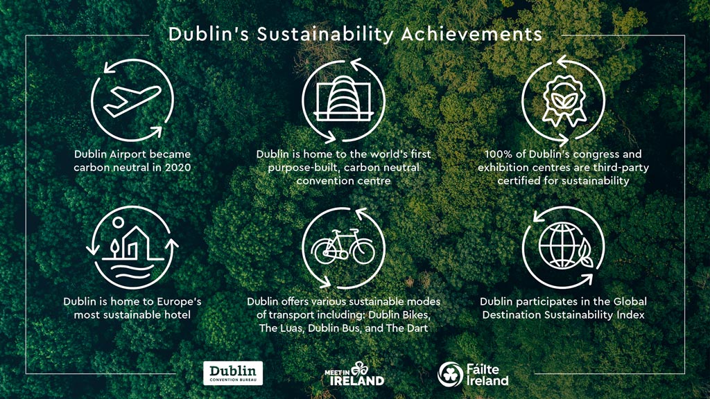 Dublin's sustainability achievements