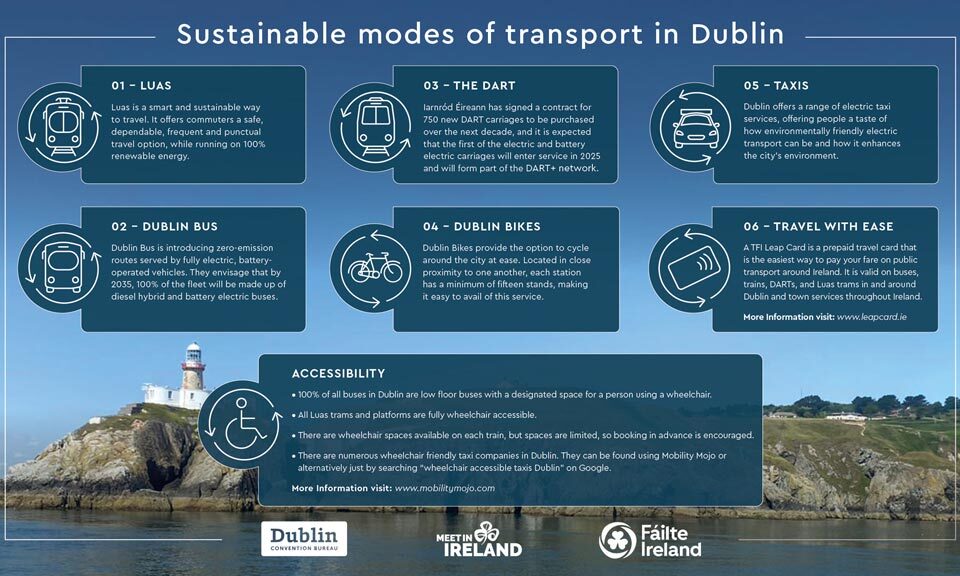 Sustainable modes of transport in Dublin