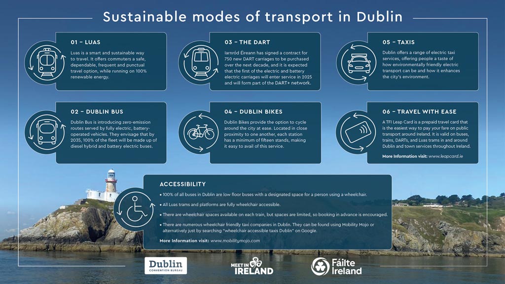 Sustainable modes of transport in Dublin